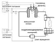 газовая плазма